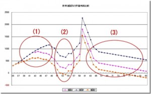 教育費からみた家計のイメージ