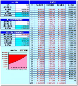 住宅ローンのシミュレーション