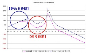 教育費用のシミュレーション