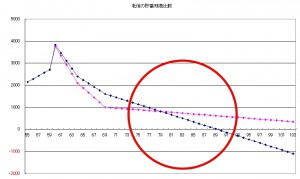 老後の暮らしは、家計の裏づけから