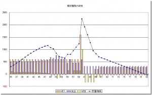 貯蓄残高推移予測グラフ