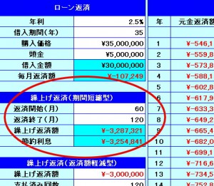 住宅ローンの繰上げ返済