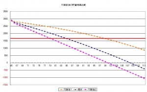 運用にも家計分析を