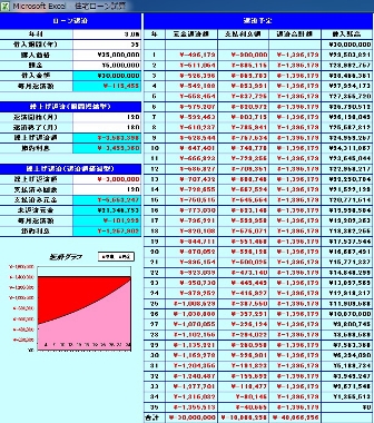 Excel住宅ローン試算1