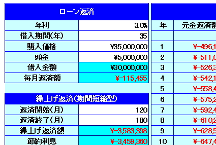 Excelで住宅ローン試算3