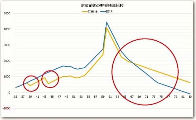 繰上げ返済の効果