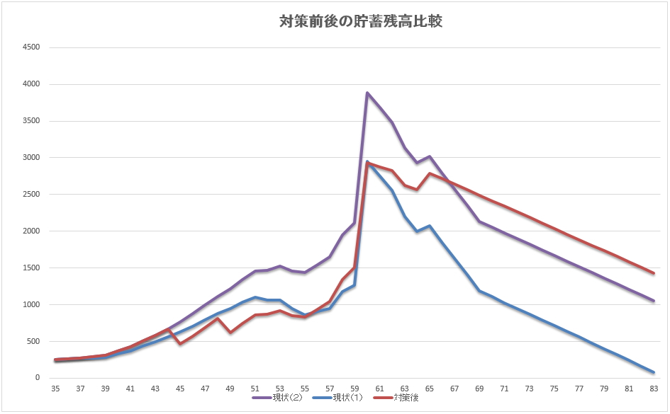 住宅ローンの返済計画