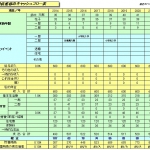 家計のキャッシュフロー分析